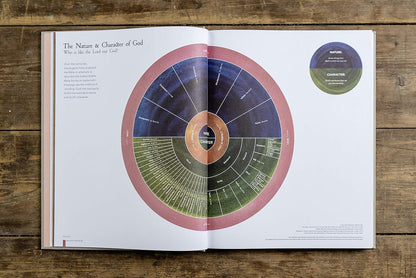 The Infographic Bible: Visualising the Drama of God's Word by Karen Sawrey