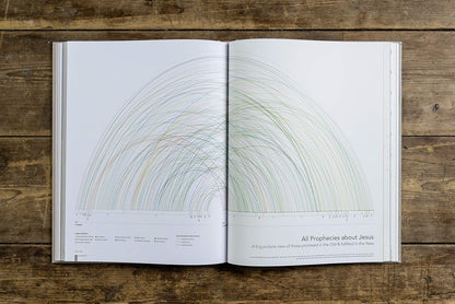 The Infographic Bible: Visualising the Drama of God's Word by Karen Sawrey